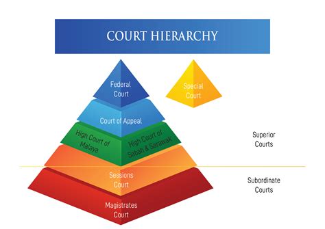 Court of Appeals Automation System Strengthens Transparency .